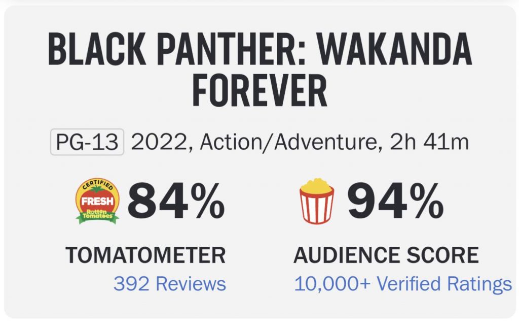 Rotten Tomatoes Score